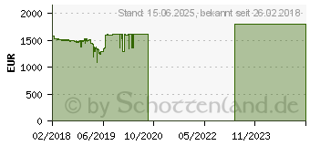 Preistrend fr Lenovo ThinkPad T480 (20L50004GE)