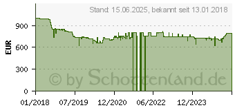 Preistrend fr PANASONIC HC-VXF11 schwarz (HC-VXF11EG-K)