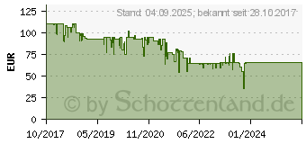 Preistrend fr RAZER Seiren X Streaming-Mikrofon - schwarz (RZ19-02290100-R3M1)