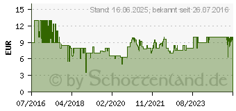 Preistrend fr KLEIN-TOYS Bosch Ixolino Neues Design Ii (8300)