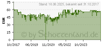 Preistrend fr Philips Avent SCD502/26