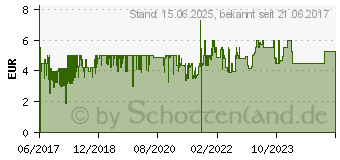 Preistrend fr SCHLEICH - 14793 Faultier 9EA4F422