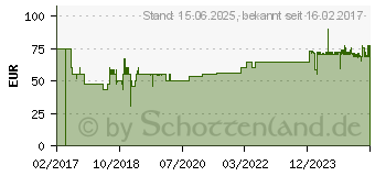 Preistrend fr HAILO 0633-220 ko Trio Plus L Abfalleimer 136