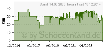 Preistrend fr WENKO Vacuum-Loc Eckregal 2 Etagen, Befestigen ohne bohren 224218[4758] (20885100)