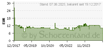 Preistrend fr WOLF-GARTEN Wolf Garten Doppelhacke IL-M 3 8 cm (71AAA017650)