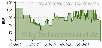 Preistrend fr GERMANIA Garderobenpaneel Colorado 210942[5678] (3255-83)