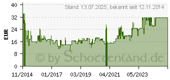 Preistrend fr HAPPY PEOPLE Entdecker-Set 3-teilig (19317)