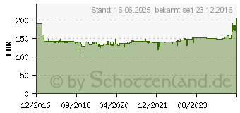 Preistrend fr BOSCH Uneo 2 Akkus 2.5Ah (060398400E)