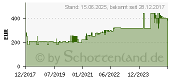 Preistrend fr HAILO Mehrzweckleiter 2x9+1x8 Sprossen Aluminium, LOT-System (9309-507)