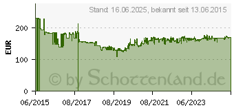 Preistrend fr MAKITA DFS452Z Akku-Trockenbauschrauber 18V Li-Ion ohne Akku