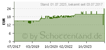 Preistrend fr Noctua Lftersteuerung NA-FC1