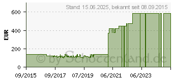 Preistrend fr Pioneer HDJ-700 Schwarz/Gold Kopfhrer (HDJ-700-N)