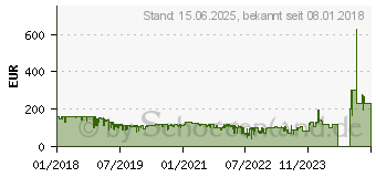 Preistrend fr Kingston HyperX Cloud Flight (HX-HSCF-BK/EM)