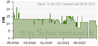 Preistrend fr SITECOM CN 356 Micro-HDMI zu Hdmi Adapter 4039 (CN-356)