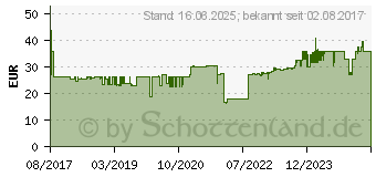 Preistrend fr EDDING EDD-440 schwarz, color Tintenpatronen ersetzen HP 301XL 18-440