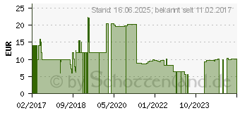 Preistrend fr 16GB Strontium Nitro microSDHC UHS-I