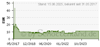 Preistrend fr HUAWEI Schnellladegert AP32 2A Typ-C (02452156)