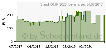 Preistrend fr Telefunken 24 Zoll HD LED-TV XH24D101