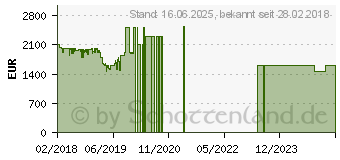 Preistrend fr Lenovo ThinkPad T480s (20L7001LGE)