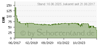 Preistrend fr PROFI COOK Vakuumierer PC-VK 1133