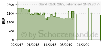 Preistrend fr SAMSUNG RB38M7998S4 Edelstahl Khl-/Gefrierkombination, A++, 226/130 Liter, 193 cm (RB38M7998S4/EF)