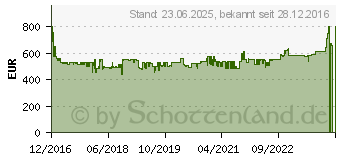 Preistrend fr NEFF DIHM951S Schwarz Schrgesse, 90 cm (D95IHM1S0)