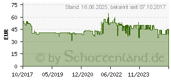 Preistrend fr BEURER FB21 Fubad mit 3 Funktionsstufen 63606 (636.06)