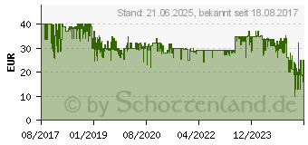 Preistrend fr PHILIPS Brstenkpfe 4er Set, Wei (HX9044/17)