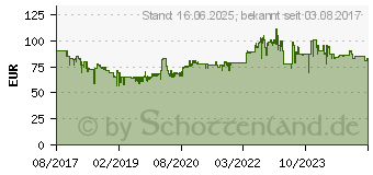 Preistrend fr WMF KCHENminis Reiskocher + Lunch-Box (0415260011)