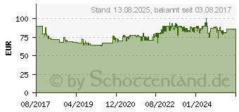 Preistrend fr WMF Kult X Mono, schwarz (415240011)