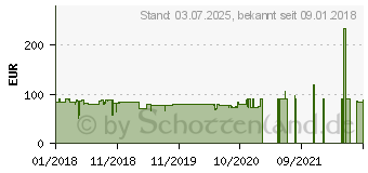 Preistrend fr Corsair MM1000 Qi Gaming-Mauspad schwarz (CH-9440022-EU)