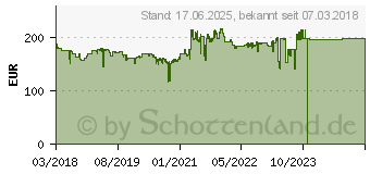 Preistrend fr Acer 23,8 Zoll Full-HD LED-Monitor B247Ybmiprzx