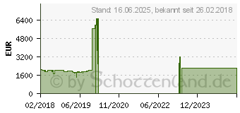 Preistrend fr Lenovo ThinkPad T580 (20L90026GE)