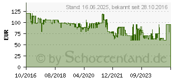 Preistrend fr WEBER iGrill 3 passend fr alle Genesis II, Modelle (7205)