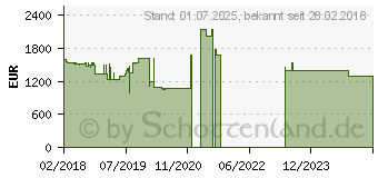 Preistrend fr Lenovo ThinkPad T480s