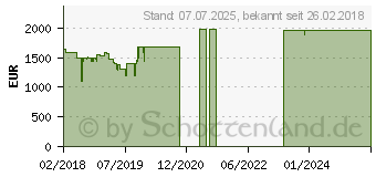 Preistrend fr Lenovo ThinkPad T580 (20L90024GE)