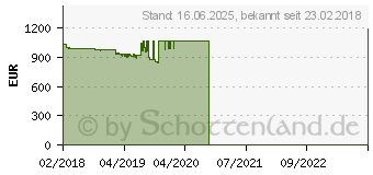 Preistrend fr Lenovo ThinkPad L580 (20LW000WGE)