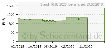 Preistrend fr Lenovo ThinkPad L580 (20LW000YGE)