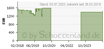 Preistrend fr Lenovo ThinkPad X280 (20KF001QGE)