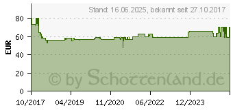 Preistrend fr GARDENA Schlauchwagen AquaRoll L Easy (18520-20)