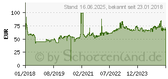 Preistrend fr Vredestein Quatrac 5 185/65R15 88V