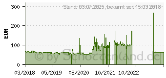 Preistrend fr Apollo Aspire XP 215/45R17 91Y