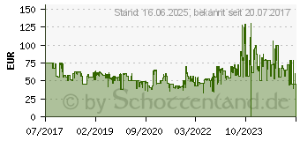 Preistrend fr BABYLISS AS 200 E (AS200E)