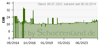 Preistrend fr TFA DOSTMANN TFA Funk Wecker Wei, Grn Alarmzeiten 2 (60.2528.02)