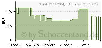 Preistrend fr Lenovo IdeaPad 320-15IAP (80XR018UGE)