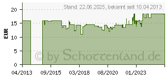 Preistrend fr MONACOR FGA-30M Massetrennfilter (21.3010)