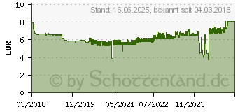 Preistrend fr EPSON Tinte T02V34, 502 Original Magenta (C13T02V34010)