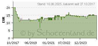 Preistrend fr GARDENA OBSTPFLCKER Combi (03115-20)