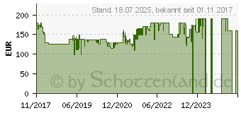 Preistrend fr GARDENA Garage fr Mhroboter 4007-60 (04007-60)