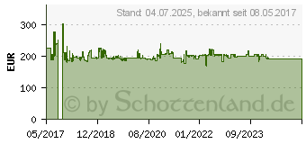 Preistrend fr 500GB iStorage diskAshur2 - 256bit AES schwarz